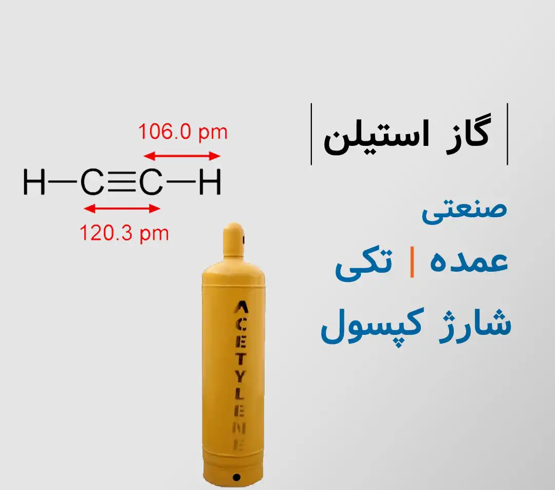 Read more about the article حقوق اصلی مشتریان در استفاده از کپسول‌های گاز